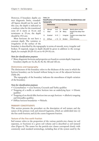 Chapter 4 – Soil description 25
However, if boundary depths are
near diagnostic limits, rounded-
off figures should not be used. In
this case, the depth is indicated as
a medium value for the transitional
zone (if it starts at 16 cm and
terminates at 23 cm, the depth
should be 19.5 cm).
Most horizons do not have a
constant depth. The variation or
irregularity of the surface of the
boundary is described by the topography in terms of smooth, wavy, irregular and
broken. If required, ranges in depth should be given in addition to the average
depth, for example 28 (25–31) cm to 45 (39–51) cm.
Note for classification purposes
¸ Many diagnostic horizons and properties are found at a certain depth. Important
boundary depths are 10, 20, 25, 40, 50, 100 and 120 cm.
Distinctness and topography
The distinctness of the boundary refers to the thickness of the zone in which the
horizon boundary can be located without being in one of the adjacent horizons
(Table 24).
The topography of the boundary indicates the smoothness of depth variation
of the boundary.
Note for classification purposes
¸ Cryoturbation → cryic horizon, Cryosols and Turbic qualifier.
¸ Tonguing of a mollic or umbric horizon into an underlying layer → Glossic
qualifier.
¸ Tonguing of an eluvial albic horizon into an argic horizon → albeluvic tonguing
and Glossalbic qualifier.
¸ Diffuse horizon boundaries → Nitisols.
PRIMARY CONSTITUENTS
This section presents the procedure on the description of soil texture and the
nature of the primary rock and mineral fragments, which are subdivided into: (i)
the fine earth fraction; and (ii) the coarse fragments fraction.
Texture of the fine earth fraction
Soil texture refers to the proportion of the various particle-size classes (or soil
separates, or fractions) in a given soil volume and is described as soil textural
class (Figure 4). The names for the particle-size classes correspond closely with
commonly used standard terminology, including that of the system used by the
TABLE 24
Classification of horizon boundaries, by distinctness and
topography
Distinctness Topography
(cm)
A Abrupt 0–2 S Smooth Nearly plane surface
C Clear 2–5 W Wavy Pockets less deep than
wide
G Gradual 5–15 I Irregular Pockets more deep than
wide
D Diffuse > 15 B Broken Discontinuous
 
