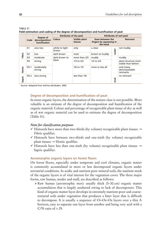 Guidelines for soil description
32
Degree of decomposition and humification of peat
In most organic layers, the determination of the texture class is not possible. More
valuable is an estimate of the degree of decomposition and humification of the
organic material. Colour and percentage of recognizable plant tissue of dry as well
as of wet organic material can be used to estimate the degree of decomposition
(Table 31).
Note for classification purposes
¸ Histosols have more than two-thirds (by volume) recognizable plant tissues →
Fibric qualifier.
¸ Histosols have between two-thirds and one-sixth (by volume) recognizable
plant tissues → Hemic qualifier.
¸ Histosols have less than one-sixth (by volume) recognizable plant tissues →
Sapric qualifier.
Aeromorphic organic layers on forest floors
On forest floors, especially under temperate and cool climates, organic matter
is commonly accumulated in more or less decomposed organic layers under
terrestrial conditions. In acidic and nutrient poor mineral soils, the nutrient stock
of the organic layers is of vital interest for the vegetation cover. The three major
forms, raw humus, moder and mull, are described as follows:
ÿ Raw humus (aeromorphic mor): usually thick (5–30 cm) organic matter
accumulation that is largely unaltered owing to lack of decomposers. This
kind of organic matter layer develops in extremely nutrient-poor and coarse-
textured soils under vegetation that produces a litter layer that is difficult
to decompose. It is usually a sequence of Oi–Oe–Oa layers over a thin A
horizon, easy to separate one layer from another and being very acid with a
C/N ratio of > 29.
TABLE 31
Field estimation and coding of the degree of decomposition and humification of peat
Code
Degree of
decomposition/
humification
Attributes of dry peat Attributes of wet peat
Colour Visible plant
tissues
Goes between the
fingers by squeezing in
the hand
Remnant
Fibric
D1 very low white to light
brown
only ± clear
water
not muddy
D2 low dark brown most brown to muddy
D3 moderate dark brown to
black
more than 2/3 muddy
mud
muddy
Hemic
D4 strong 1/3 to 2/3 1/2 to 2/3 plant structure more
visible than before
D5.1 moderately
strong
1/6 to 1/3 more or less all only heavy
decompostable
remnants
Sapric
D5.2 very strong less than 1/6 no remnant
Source: Adapted from Ad-hoc-AG-Boden, 2005
 
