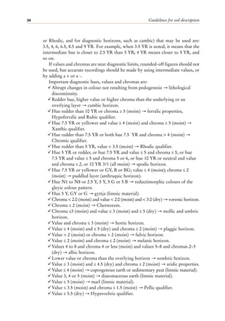 Guidelines for soil description
34
or Rhodic, and for diagnostic horizons, such as cambic) that may be used are:
3.5, 4, 6, 6.5, 8.5 and 9 YR. For example, when 3.5 YR is noted, it means that the
intermediate hue is closer to 2.5 YR than 5 YR; 4 YR means closer to 5 YR, and
so on.
If values and chromas are near diagnostic limits, rounded-off figures should not
be used, but accurate recordings should be made by using intermediate values, or
by adding a + or a -.
Important diagnostic hues, values and chromas are:
¸Abrupt changes in colour not resulting from pedogenesis → lithological
discontinuity.
¸Redder hue, higher value or higher chroma than the underlying or an
overlying layer → cambic horizon.
¸Hue redder than 10 YR or chroma ≥ 5 (moist) → ferralic properties,
Hypoferralic and Rubic qualifier.
¸Hue 7.5 YR or yellower and value ≥ 4 (moist) and chroma ≥ 5 (moist) →
Xanthic qualifier.
¸Hue redder than 7.5 YR or both hue 7.5 YR and chroma > 4 (moist) →
Chromic qualifier.
¸Hue redder than 5 YR, value < 3.5 (moist) → Rhodic qualifier.
¸Hue 5 YR or redder, or hue 7.5 YR and value ≤ 5 and chroma ≤ 5, or hue
7.5 YR and value ≤ 5 and chroma 5 or 6, or hue 10 YR or neutral and value
and chroma ≤ 2, or 10 YR 3/1 (all moist) → spodic horizon.
¸Hue 7.5 YR or yellower or GY, B or BG; value ≤ 4 (moist); chroma ≤ 2
(moist) → puddled layer (anthraquic horizon).
¸Hue N1 to N8 or 2.5 Y, 5 Y, 5 G or 5 B → reductimorphic colours of the
gleyic colour pattern.
¸Hue 5 Y, GY or G → gyttja (limnic material).
¸Chroma < 2.0 (moist) and value < 2.0 (moist) and < 3.0 (dry) → voronic horizon.
¸Chroma ≤ 2 (moist) → Chernozem.
¸Chroma ≤3 (moist) and value ≤ 3 (moist) and ≤ 5 (dry) → mollic and umbric
horizon.
¸Value and chroma ≤ 3 (moist) → hortic horizon.
¸Value ≤ 4 (moist) and ≤ 5 (dry) and chroma ≤ 2 (moist) → plaggic horizon.
¸Value > 2 (moist) or chroma > 2 (moist) → fulvic horizon.
¸Value ≤ 2 (moist) and chroma ≤ 2 (moist) → melanic horizon.
¸Values 4 to 8 and chroma 4 or less (moist) and values 5–8 and chromas 2–3
(dry) → albic horizon.
¸Lower value or chroma than the overlying horizon → sombric horizon.
¸Value ≥ 3 (moist) and ≥ 4.5 (dry) and chroma ≥ 2 (moist) → aridic properties.
¸Value ≤ 4 (moist) → coprogenous earth or sedimentary peat (limnic material).
¸Value 3, 4 or 5 (moist) → diatomaceous earth (limnic material).
¸Value ≥ 5 (moist) → marl (limnic material).
¸Value ≤ 3.5 (moist) and chroma ≤ 1.5 (moist) → Pellic qualifier.
¸Value ≥ 5.5 (dry) → Hyperochric qualifier.
 