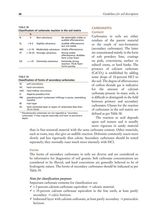 Guidelines for soil description
38
CARBONATES
Content
Carbonates in soils are either
residues of the parent material
or the result of neo-formation
(secondary carbonates). The latter
are concentrated mainly in the form
of soft powdery lime, coatings
on peds, concretions, surface or
subsoil crusts, or hard banks. The
presence of calcium carbonate
(CaCO3) is established by adding
some drops of 10-percent HCl to
the soil. The degree of effervescence
of carbon dioxide gas is indicative
for the amount of calcium
carbonate present. In many soils, it
is difficult to distinguish in the field
between primary and secondary
carbonates. Classes for the reaction
of carbonates in the soil matrix are
defined as per Table 38.
The reaction to acid depends
upon soil texture and is usually
more vigorous in sandy material
than in fine-textured material with the same carbonate content. Other materials,
such as roots, may also give an audible reaction. Dolomite commonly reacts more
slowly and less vigorously than calcite. Secondary carbonates should be tested
separately; they normally react much more intensely with HCl.
Forms
The forms of secondary carbonates in soils are diverse and are considered to
be informative for diagnostics of soil genesis. Soft carbonate concentrations are
considered to be illuvial, and hard concretions are generally believed to be of
hydrogenic nature. The forms of secondary carbonates should be indicated as per
Table 39.
Note for classification purposes
Important carbonate contents for classification are:
¸ ≥ 2 percent calcium carbonate equivalent → calcaric material.
¸ ≥ 15 percent calcium carbonate equivalent in the fine earth, at least partly
secondary → calcic horizon.
¸ Indurated layer with calcium carbonate, at least partly secondary → petrocalcic
horizon.
TABLE 38
Classification of carbonate reaction in the soil matrix
%
N 0 Non-calcareous No detectable visible or
audible effervescence.
SL ≈ 0–2 Slightly calcareous Audible effervescence
but not visible.
MO ≈ 2–10 Moderately calcareous Visible effervescence.
ST ≈ 10–25 Strongly calcareous Strong visible
effervescence. Bubbles
form a low foam.
EX ≈ > 25 Extremely calcareous Extremely strong
reaction. Thick foam
forms quickly.
TABLE 39
Classification of forms of secondary carbonates
* Pseudomycelia carbonates are not regarded as “secondary
carbonates” if they migrate seasonally and have no permanent
depth.
SC soft concretions
HC hard concretions
HHC hard hollow concretions
D disperse powdery lime
PM pseudomycelia* (carbonate infillings in pores, resembling
mycelia)
M marl layer
HL hard cemented layer or layers of carbonates (less than
10 cm thick)
 