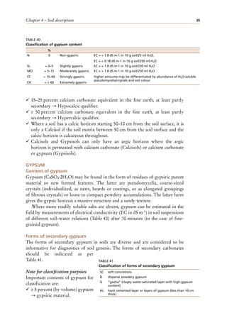 Chapter 4 – Soil description 39
¸ 15–25 percent calcium carbonate equivalent in the fine earth, at least partly
secondary → Hypocalcic qualifier.
¸ ≥ 50 percent calcium carbonate equivalent in the fine earth, at least partly
secondary → Hypercalcic qualifier.
¸ Where a soil has a calcic horizon starting 50–10 cm from the soil surface, it is
only a Calcisol if the soil matrix between 50 cm from the soil surface and the
calcic horizon is calcareous throughout.
¸ Calcisols and Gypsisols can only have an argic horizon where the argic
horizon is permeated with calcium carbonate (Calcisols) or calcium carbonate
or gypsum (Gypsisols).
GYPSUM
Content of gypsum
Gypsum (CaSO4·2H2O) may be found in the form of residues of gypsiric parent
material or new formed features. The latter are pseudomycelia, coarse-sized
crystals (individualized, as nests, beards or coatings, or as elongated groupings
of fibrous crystals) or loose to compact powdery accumulations. The latter form
gives the gypsic horizon a massive structure and a sandy texture.
Where more readily soluble salts are absent, gypsum can be estimated in the
field by measurements of electrical conductivity (EC in dS m-1) in soil suspensions
of different soil–water relations (Table 40) after 30 minutes (in the case of fine-
grained gypsum).
Forms of secondary gypsum
The forms of secondary gypsum in soils are diverse and are considered to be
informative for diagnostics of soil genesis. The forms of secondary carbonates
should be indicated as per
Table 41.
Note for classification purposes
Important contents of gypsum for
classification are:
¸ ≥ 5 percent (by volume) gypsum
→ gypsiric material.
TABLE 40
Classification of gypsum content
%
N 0 Non-gypsiric EC = < 1.8 dS m-1 in 10 g soil/25 ml H2O,
EC = < 0.18 dS m-1 in 10 g soil/250 ml H2O
SL ≈ 0–5 Slightly gypsiric EC = < 1.8 dS m-1 in 10 g soil/250 ml H2O
MO
ST
EX
≈ 5–15
≈ 15–60
≈ > 60
Moderately gypsiric
Strongly gypsiric
Extremely gypsiric
EC = > 1.8 dS m-1 in 10 g soil/250 ml H2O
higher amounts may be differentiated by abundance of H2O-soluble
pseudomycelia/crystals and soil colour
TABLE 41
Classification of forms of secondary gypsum
SC soft concretions
D disperse powdery gypsum
G “gazha” (clayey water-saturated layer with high gypsum
content)
HL hard cemented layer or layers of gypsum (less than 10 cm
thick)
 