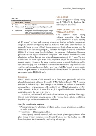 Guidelines for soil description
42
SOIL ODOUR
Record the presence of any strong
smell (Table 45), by horizon. No
entry implies no odour.
ANDIC CHARACTERISTICS AND
VOLCANIC GLASSES
Soils formed from young
volcanic materials often have
andic properties: a bulk density
of 0.9 kg dm-3 or less, and a smeary consistence (owing to higher contents of
allophane and/or ferrihydrite). Surface horizons with andic characteristics are
normally black because of high humus contents. Andic characteristics may be
identified in the field using the pHNaF field test developed by Fieldes and Perrott
(1966). A pHNaF of more than 9.5 indicates the presence of abundant allophanic
products and/or organo-aluminium complexes. The method depends on active
aluminium sorbing fluoride ions with subsequent release of OH+ ions. The test
is indicative for most layers with andic properties, except for those very rich in
organic matter. However, the same reaction occurs in spodic horizons and in
certain acid clayey soils that are rich in aluminium-interlayered clay minerals; soils
with free carbonates also react. Before applying a field NaF test, it is important to
check soil pH (the test is not suitable for alkaline soils) and the presence of free
carbonates (using HCl field test).
Procedure
Place a small amount of soil material on a filter paper previously soaked in
phenolphthalein and add some drops of 1 M NaF (adjusted to pH 7.5). A positive
reaction is indicated by a fast change to an intense red colour. Alternatively,
measure the pH of a suspension of 1 g soil in 50 ml 1 M NaF (adjusted to pH 7.5)
after 2 minutes. If the pH is more than 9.5, it is a positive indication. Note in the
description sheet the sign of a + or a -.
In addition, soil material with andic characteristics may exhibit thixotropy;
the soil material changes under pressure or by rubbing from a plastic solid into a
liquefied stage and back into the solid condition.
Note for classification purposes
¸ Positive field test for allophanic products and/or organo-aluminium complexes
→ andic properties.
¸ Thixotropy → Thixotropic qualifier.
In many young volcanic materials, volcanic glasses, glassy aggregates and other
glass-coated primary minerals occur. Coarser fractions may be checked by a ×10
hand-lens; finer fractions may be checked by microscope.
TABLE 45
Classification of soil odour
Odour – kind Criteria
N None No odour detected
P Petrochemical Presence of gaseous or liquid gasoline, oil,
creosote, etc.
S Sulphurous Presence of H2S (hydrogen sulphide; “rotten
eggs”); commonly associated with strongly
reduced soil containing sulphur compounds.
 