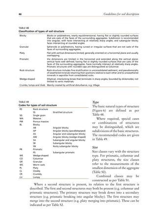 Guidelines for soil description
46
Type
The basic natural types of structure
(Figure 6) are defined as per
Table 48.
Where required, special cases
or combinations of structures
may be distinguished, which are
subdivisions of the basic structures.
The recommended codes are given
in Table 49.
Size
Size classes vary with the structure
type. For prismatic, columnar and
platy structures, the size classes
refer to the measurements of the
smallest dimension of the aggregate
(Table 50).
Combined classes may be
constructed as per Table 51.
Where a second structure is present, its relation to the first structure is
described. The first and second structures may both be present (e.g. columnar and
prismatic structures). The primary structure may break down into a secondary
structure (e.g. prismatic breaking into angular blocky). The first structure may
merge into the second structure (e.g. platy merging into prismatic). These can be
indicated as per Table 52.
RS Rock structure
SS Stratified structure
SG Single grain
MA Massive
PM Porous massive
BL Blocky
AB Angular blocky
AP Angular blocky (parallelepiped)
AS Angular and subangular blocky
AW Angular blocky (wedge-shaped)
SA Subangular and angular blocky
SB Subangular blocky
SN Nutty subangular blocky
PR Prismatic
PS Subangular prismatic
WE Wedge-shaped
CO Columnar
GR Granular
WC Worm casts
PL Platy
CL Cloddy
CR Crumbly
LU Lumpy
TABLE 49
Codes for types of soil structure
TABLE 48
Classification of types of soil structure
Blocky Blocks or polyhedrons, nearly equidimensional, having flat or slightly rounded surfaces
that are casts of the faces of the surrounding aggregates. Subdivision is recommended
into angular, with faces intersecting at relatively sharp angles, and subangular blocky
faces intersecting at rounded angles.
Granular Spheroids or polyhedrons, having curved or irregular surfaces that are not casts of the
faces of surrounding aggregates.
Platy Flat with vertical dimensions limited; generally oriented on a horizontal plane and usually
overlapping.
Prismatic the dimensions are limited in the horizontal and extended along the vertical plane;
vertical faces well defined; having flat or slightly rounded surfaces that are casts of the
faces of the surrounding aggregates. Faces normally intersect at relatively sharp angles.
Prismatic structures with rounded caps are distinguished as Columnar.
Rock structure Rock structure includes fine stratification in unconsolidated sediment, and pseudomorphs
of weathered minerals retaining their positions relative to each other and to unweathered
minerals in saprolite from consolidated rocks.
Wedge-shaped Elliptical, interlocking lenses that terminate in sharp angles, bounded by slickensides; not
limited to vertic materials.
Crumbs, lumps and clods Mainly created by artificial disturbance, e.g. tillage.
 