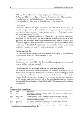 Guidelines for soil description
48
¸ Strong structure finer than very coarse granular → Grumic qualifier.
¸ Massive and hard to very hard in the upper 20 cm of the soil → Mazic qualifier.
¸ A platy structure and a surface crust → Hyperochric qualifier.
¸ Stratification in ≥ 25 percent of the soil volume → fluvic material.
Consistence
Consistence refers to the degree of cohesion or adhesion of the soil mass. It
includes soil properties such as friability, plasticity, stickiness and resistance to
compression. It depends greatly on the amount and type of clay, organic matter
and moisture content of the soil.
For reference descriptions (Status 1, Chapter 2), a recording of consistence
is required for the dry, moist and wet (stickiness and plasticity) states. Where
applicable, the smeariness (thixotropy) and fluidity may also be recorded. For
routine descriptions, the soil consistence in the natural moisture condition of the
profile may be described. Wet consistence can always be described, and moist
conditions where the soil is dry, by adding water to the soil sample.
Consistence when dry
The consistence when dry (Table 53) is determined by breaking an air-dried mass
of soil between thumb and forefinger or in the hand.
Consistence when moist
Consistence when moist (Table 54) is determined by attempting to crush a mass of
moist or slightly moist soil material.
Consistence when wet: maximum stickiness and maximum plasticity
Soil stickiness depends on the extent to which soil structure is destroyed and on
the amount of water present. The determination of stickiness should be performed
under standard conditions on a soil sample in which structure is completely
destroyed and which contains enough water to express its maximum stickiness.
In this way, the maximum stickiness will be determined and comparison between
degrees of stickiness of various soils will be feasible. The same principle applies to
soil plasticity.
TABLE 53
Consistence of soil mass when dry
Note: Additional codes, needed occasionally to distinguish between two horizons or layers, are: SSH, soft to slightly hard;
SHH, slightly hard to hard; and HVH, hard to very hard.
LO Loose Non-coherent.
SO Soft Soil mass is very weakly coherent and fragile; breaks to powder or individual grains
under very slight pressure.
SHA Slightly hard Weakly resistant to pressure; easily broken between thumb and forefinger.
HA Hard Moderately resistant to pressure; can be broken in the hands; not breakable
between thumb and forefinger.
VHA Very hard Very resistant to pressure; can be broken in the hands only with difficulty.
EHA Extremely hard Extremely resistant to pressure; cannot be broken in the hands.
 