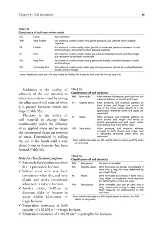 Chapter 4 – Soil description 49
Stickiness is the quality of
adhesion of the soil material to
other objects determined by noting
the adherence of soil material when
it is pressed between thumb and
finger (Table 55).
Plasticity is the ability of
soil material to change shape
continuously under the influence
of an applied stress and to retain
the compressed shape on removal
of stress. Determined by rolling
the soil in the hands until a wire
about 3 mm in diameter has been
formed (Table 56).
Note for classification purposes
¸ Extremelyhardconsistencewhen
dry → petrocalcic horizon.
¸ Surface crust with very hard
consistence when dry, and very
plastic and sticky consistence
when wet → takyric horizon.
¸ Air-dry clods, 5–10 cm in
diameter, slake or fracture in
water within 10 minutes →
fragic horizon.
¸ Penetration resistance at field
capacity of ≥ 50 kN m-1 → fragic horizon.
¸ Penetration resistance of ≥ 450 N cm-2 → petroplinthic horizon.
TABLE 55
Classification of soil stickiness
Note: Additional codes are: SSS, slightly sticky to sticky; and SVS, sticky
to very sticky.
NST Non-sticky After release of pressure, practically no soil
material adheres to thumb and finger.
SST Slightly sticky After pressure, soil material adheres to
both thumb and finger but comes off
one or the other rather cleanly. It is not
appreciably stretched when the digits are
separated.
ST Sticky After pressure, soil material adheres to
both thumb and finger and tends to
stretch somewhat and pull apart rather
than pulling free from either digit.
VST Very sticky After pressure, soil material adheres
strongly to both thumb and finger and
is decidedly stretched when they are
separated.
TABLE 56
Classification of soil plasticity
Note: Additional codes are: SPP, slightly plastic to plastic; and PVP,
plastic to very plastic.
NPL Non-plastic No wire is formable.
SPL Slightly plastic Wire formable but breaks immediately if
bent into a ring; soil mass deformed by
very slight force.
PL Plastic Wire formable but breaks if bent into a
ring; slight to moderate force required
for deformation of the soil mass.
VPL Very plastic Wire formable and can be bent into a
ring; moderately strong to very strong
force required for deformation of the
soil mass.
TABLE 54
Consistence of soil mass when moist
Note: Additional codes are: VFF, very friable to friable; FRF, friable to firm; and FVF, firm to very firm.
LO Loose Non-coherent.
VFR Very friable Soil material crushes under very gentle pressure, but coheres when pressed
together.
FR Friable Soil material crushes easily under gentle to moderate pressure between thumb
and forefinger, and coheres when pressed together.
FI Firm Soil material crushes under moderate pressure between thumb and forefinger,
but resistance is distinctly noticeable.
VFI Very firm Soil material crushes under strong pressures; barely crushable between thumb
and forefinger.
EFI Extremely firm Soil material crushes only under very strong pressure; cannot be crushed between
thumb and forefinger.
 