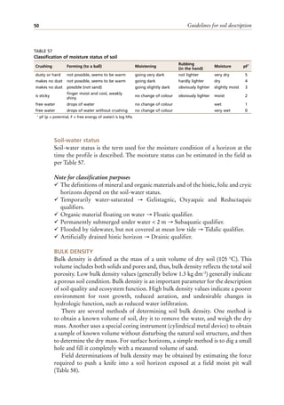 Guidelines for soil description
50
Soil-water status
Soil-water status is the term used for the moisture condition of a horizon at the
time the profile is described. The moisture status can be estimated in the field as
per Table 57.
Note for classification purposes
¸ The definitions of mineral and organic materials and of the histic, folic and cryic
horizons depend on the soil-water status.
¸ Temporarily water-saturated → Gelistagnic, Oxyaquic and Reductaquic
qualifiers.
¸ Organic material floating on water → Floatic qualifier.
¸ Permanently submerged under water < 2 m → Subaquatic qualifier.
¸ Flooded by tidewater, but not covered at mean low tide → Tidalic qualifier.
¸ Artificially drained histic horizon → Drainic qualifier.
BULK DENSITY
Bulk density is defined as the mass of a unit volume of dry soil (105 °C). This
volume includes both solids and pores and, thus, bulk density reflects the total soil
porosity. Low bulk density values (generally below 1.3 kg dm-3) generally indicate
a porous soil condition. Bulk density is an important parameter for the description
of soil quality and ecosystem function. High bulk density values indicate a poorer
environment for root growth, reduced aeration, and undesirable changes in
hydrologic function, such as reduced water infiltration.
There are several methods of determining soil bulk density. One method is
to obtain a known volume of soil, dry it to remove the water, and weigh the dry
mass. Another uses a special coring instrument (cylindrical metal device) to obtain
a sample of known volume without disturbing the natural soil structure, and then
to determine the dry mass. For surface horizons, a simple method is to dig a small
hole and fill it completely with a measured volume of sand.
Field determinations of bulk density may be obtained by estimating the force
required to push a knife into a soil horizon exposed at a field moist pit wall
(Table 58).
TABLE 57
Classification of moisture status of soil
Crushing Forming (to a ball) Moistening
Rubbing
(in the hand)
Moisture pF*
dusty or hard not possible, seems to be warm going very dark not lighter very dry 5
makes no dust not possible, seems to be warm going dark hardly lighter dry 4
makes no dust possible (not sand) going slightly dark obviously lighter slightly moist 3
is sticky
finger moist and cool, weakly
shiny
no change of colour obviously lighter moist 2
free water drops of water no change of colour wet 1
free water drops of water without crushing no change of colour very wet 0
* pF (p = potential, F = free energy of water) is log hPa.
 