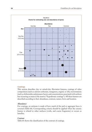Guidelines for soil description
54
Coatings
This section describes clay or mixed-clay illuviation features, coatings of other
composition (such as calcium carbonate, manganese, organic or silt), reorientations
(such as slickensides and pressure faces), and concentrations associated with surfaces
but occurring as stains in the matrix (“hypodermic coatings”). All these features are
described according to their abundance, contrast, nature, form and location.
Abundance
For coatings, an estimate is made of how much of the ped or aggregate faces is
covered (Table 64). Corresponding criteria should be applied when the cutanic
feature is related to other surfaces (voids, and coarse fragments) or occurs as
lamellae.
Contrast
Table 65 shows the classification of the contrast of coatings.
Abundance
Size
Very few Few Common
Very fine
(<0.5 mm)
Fine
(0.5–2 mm)
Medium
(2–5 mm)
1 cm
FIGURE 8
Charts for estimating size and abundance of pores
 