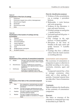 Guidelines for soil description
56
Note for classification purposes
¸ Evidence of silica accumulation,
e.g. as coatings → petroduric
horizon.
¸ Slickensides → vertic horizon
and vertic properties.
¸ Evidence of clay illuviation →
argic and natric horizons.
¸ Cracked coatings on sand grains
→ spodic horizon.
¸ Uncoated sand and silt grains →
Greyic qualifier.
¸ Clay coatings in the argic
horizon → Cutanic qualifier.
¸ Illuviation in the form of
lamellae in the argic, natric and
spodic horizon → Lamellic
qualifier.
¸ Coatings that have a different
colour from the matrix (section
on mottling [above]).
Cementation and compaction
The occurrence of cementation or
compaction in pans or otherwise is
described according to its nature,
continuity, structure, agent and
degree.
Compacted material has a firm
or stronger consistence when
moist and a close packing of
particles. Cemented material does
not slake after 1 hour of immersion
in water.
Continuity
Table 69 indicates the classification
of the continuity of cementation/
compaction.
Structure
The fabric or structure of the
cemented or compacted layer may
be described as per Table 70.
TABLE 67
Classification of the form of coatings
C Continuous
CI Continuous irregular (non-uniform, heterogeneous)
DI Discontinuous irregular
DE Dendroidal
DC Discontinuous circular
O Other
TABLE 68
Classification of the location of coatings and clay
accumulation
P Pedfaces
PV Vertical pedfaces
PH Horizontal pedfaces
CF Coarse fragments
LA Lamellae (clay bands)
VO Voids
BR Bridges between sand grains
NS No specific location
TABLE 69
Classification of the continuity of cementation/compaction
B Broken The layer is less than 50 percent cemented
or compacted, and shows a rather irregular
appearance.
D Discontinuous The layer is 50–90 percent cemented or
compacted, and in general shows a regular
appearance.
C Continuous The layer is more than 90 percent
cemented or compacted, and is only
interrupted in places by cracks or fissures.
TABLE 70
Classification of the fabric of the cemented/compacted
layer
P Platy The compacted or cemented parts are plate-
like and have a horizontal or subhorizontal
orientation.
V Vesicular The layer has large, equidimensional voids
that may be filled with uncemented material.
P Pisolithic The layer is largely constructed from
cemented spherical nodules.
D Nodular The layer is largely constructed from
cemented nodules or concretions of irregular
shape.
 