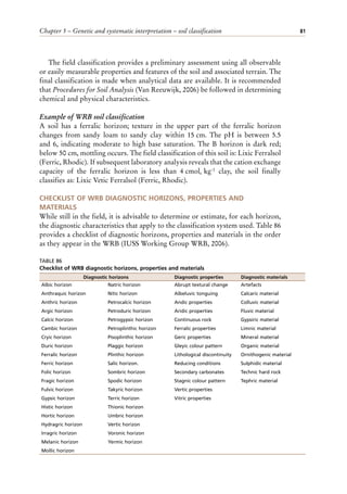 Chapter 5 – Genetic and systematic interpretation – soil classification 81
The field classification provides a preliminary assessment using all observable
or easily measurable properties and features of the soil and associated terrain. The
final classification is made when analytical data are available. It is recommended
that Procedures for Soil Analysis (Van Reeuwijk, 2006) be followed in determining
chemical and physical characteristics.
Example of WRB soil classification
A soil has a ferralic horizon; texture in the upper part of the ferralic horizon
changes from sandy loam to sandy clay within 15 cm. The pH is between 5.5
and 6, indicating moderate to high base saturation. The B horizon is dark red;
below 50 cm, mottling occurs. The field classification of this soil is: Lixic Ferralsol
(Ferric, Rhodic). If subsequent laboratory analysis reveals that the cation exchange
capacity of the ferralic horizon is less than 4 cmolc kg-1 clay, the soil finally
classifies as: Lixic Vetic Ferralsol (Ferric, Rhodic).
CHECKLIST OF WRB DIAGNOSTIC HORIZONS, PROPERTIES AND
MATERIALS
While still in the field, it is advisable to determine or estimate, for each horizon,
the diagnostic characteristics that apply to the classification system used. Table 86
provides a checklist of diagnostic horizons, properties and materials in the order
as they appear in the WRB (IUSS Working Group WRB, 2006).
TABLE 86
Checklist of WRB diagnostic horizons, properties and materials
Diagnostic horizons Diagnostic properties Diagnostic materials
Albic horizon
Anthraquic horizon
Anthric horizon
Argic horizon
Calcic horizon
Cambic horizon
Cryic horizon
Duric horizon
Ferralic horizon
Ferric horizon
Folic horizon
Fragic horizon
Fulvic horizon
Gypsic horizon
Histic horizon
Hortic horizon
Hydragric horizon
Irragric horizon
Melanic horizon
Mollic horizon
Natric horizon
Nitic horizon
Petrocalcic horizon
Petroduric horizon
Petrogypsic horizon
Petroplinthic horizon
Pisoplinthic horizon
Plaggic horizon
Plinthic horizon
Salic horizon.
Sombric horizon
Spodic horizon
Takyric horizon
Terric horizon
Thionic horizon
Umbric horizon
Vertic horizon
Voronic horizon
Yermic horizon
Abrupt textural change
Albeluvic tonguing
Andic properties
Aridic properties
Continuous rock
Ferralic properties
Geric properties
Gleyic colour pattern
Lithological discontinuity
Reducing conditions
Secondary carbonates
Stagnic colour pattern
Vertic properties
Vitric properties
Artefacts
Calcaric material
Colluvic material
Fluvic material
Gypsiric material
Limnic material
Mineral material
Organic material
Ornithogenic material
Sulphidic material
Technic hard rock
Tephric material
 