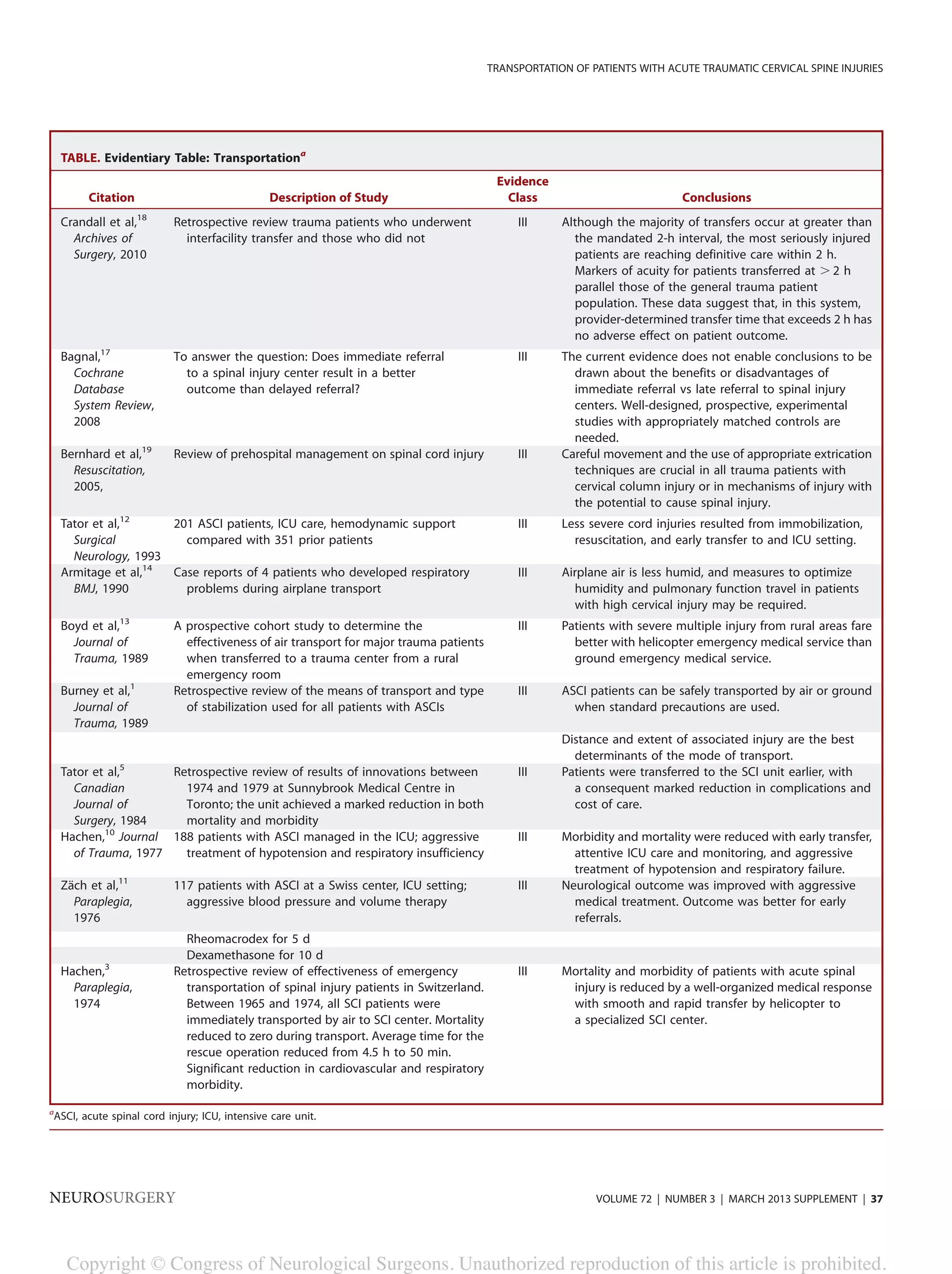 Guidelines for the management of acute cervical spine and spinal cord ...
