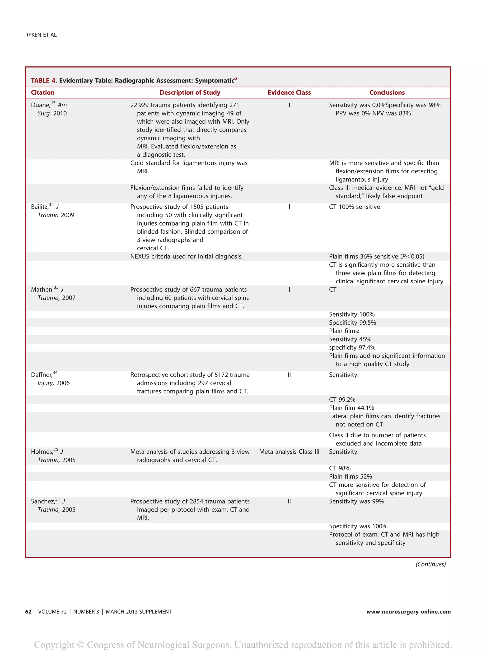 Guidelines for the management of acute cervical spine and spinal cord ...