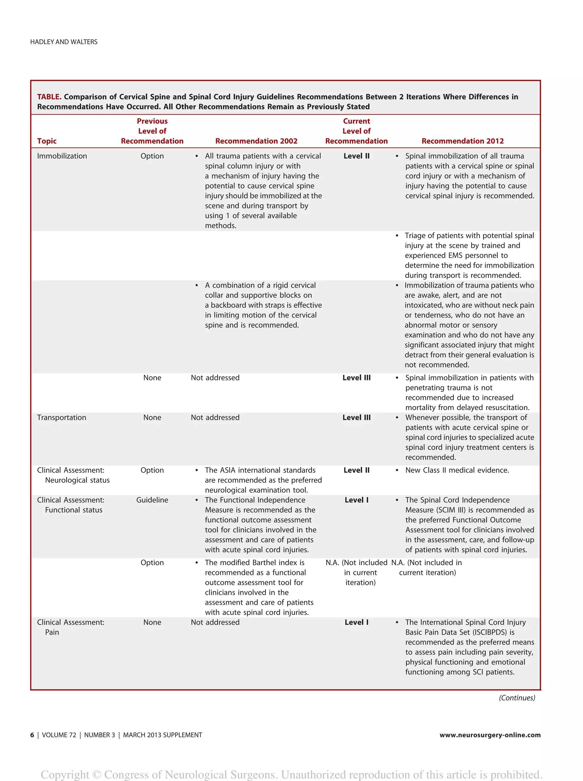 Guidelines for the management of acute cervical spine and spinal cord ...