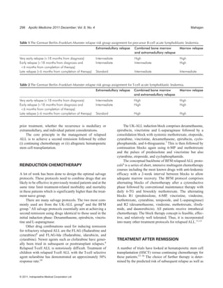Guidelines for the management of relapsed acute lymphoblastic | PDF