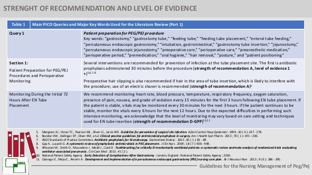 Guidelines For The Nursing Management Of Peg Pej