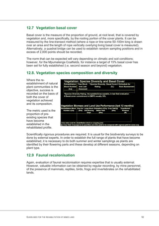 GUIDELINES FOR THE R EHABILITATION OF M INED LAND.pdf