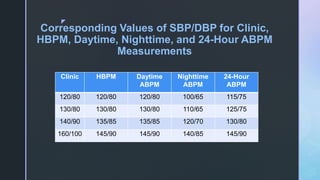 Guidelines for treating hypertension | PPTX