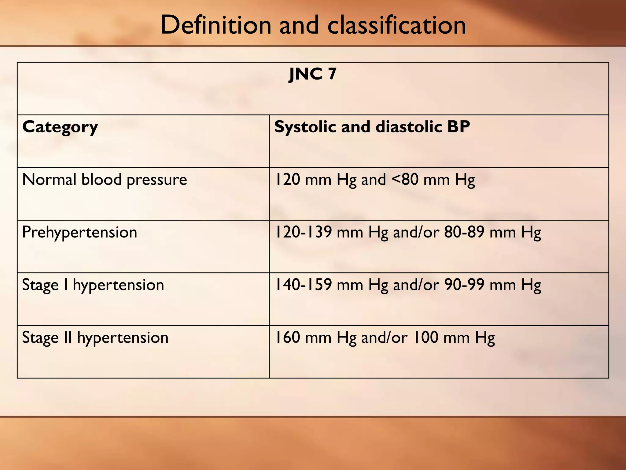 Guidelines for treatment of hypertension | PDF