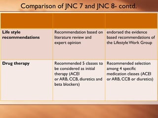 Guidelines for treatment of hypertension | PDF