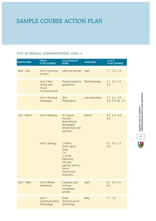 SAMPLE COURSE ACTION PLAN



TITLE OF MODULE: COMMUNICATIONS, LEVEL: 4

               TOPICS            COLLECTION OF                       S.L.O.’S
MONTH/TERM                                           DEADLINES
               TO BE COVERED     WORK                                TO BE COVERED


Sept – Dec     Unit 1 Learning   Learning Journal    Sept            1.1 1.2 1.3
               to learn

               Unit 2 Non        Poster/Cards/Ima    Mid November    2.1 2.2 2.3
               Verbal and        ges/photos                          2.4
               Visual
               Communication




                                                                                       GUIDELINES FOR TUTORS ON PROGRAMMES
               Unit 3 Personal   Oral                Late December   3.1 3.2 3.3
               Interaction       Presentation                        3.4 3.5 3.6 3.7




                                                                                                    LEADING TO FETAC AWARDS
 Jan - March   Unit 4 Reading    4 Compre-           March           4.2 4.3 4.4
                                 hension                             4.5
                                 Book Review
                                 Newspaper
                                 Article (Fact and
                                 opinion)
                                                                                                   9


               Unit 5 Writing    2 letters                           5.1 5.2 5.3
                                 Short report                        5.4
                                 Essay
                                 CV
                                 2 of the
                                 following:
                                 minutes,
                                 agenda, memo,
                                 forms
                                 instructions,
                                 directions

April – May    Unit 6 Media      Compare and         April           6.1 6.2 6.3
               Awareness         contrast                            6.4
                                 newspaper
                                 articles

               Unit 7            Essay               May             7.1 7.2
               Communications    Practical use of
               Technology        technology
 