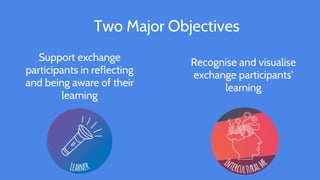 Two Major Objectives
Recognise and visualise
exchange participants’
learning
Support exchange
participants in reflecting
a...