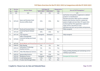 VDS Guidelines and VAT & SD rate for the FY 2021-2022 | PDF