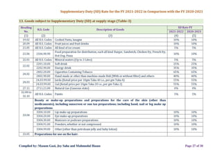 VDS Guidelines and VAT & SD rate for the FY 2021-2022 | PDF