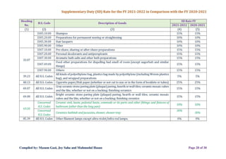 VDS Guidelines and VAT & SD rate for the FY 2021-2022 | PDF