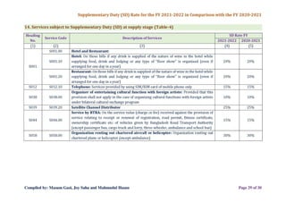 VDS Guidelines and VAT & SD rate for the FY 2021-2022 | PDF