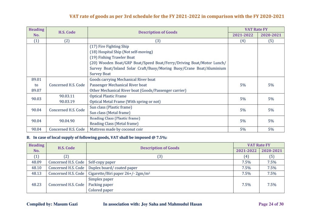 Guidelines for vat deduction at source and vat rate for 2021 22updat…