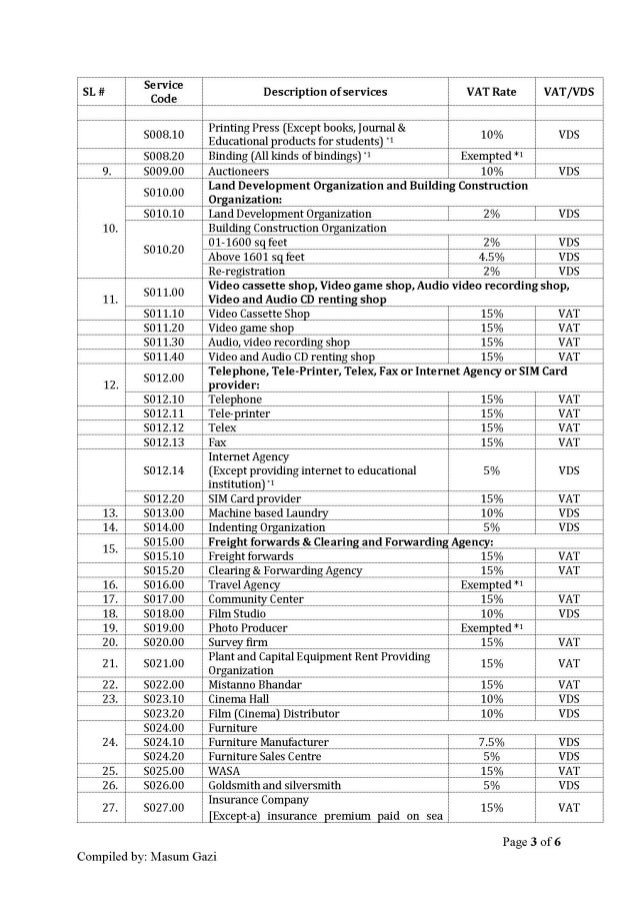 Guidelines for withholding VAT and VAT rate for the F.Y. 20192020