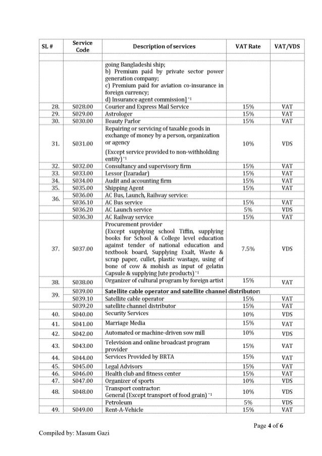 Guidelines for withholding VAT and VAT rate for the F.Y. 20192020