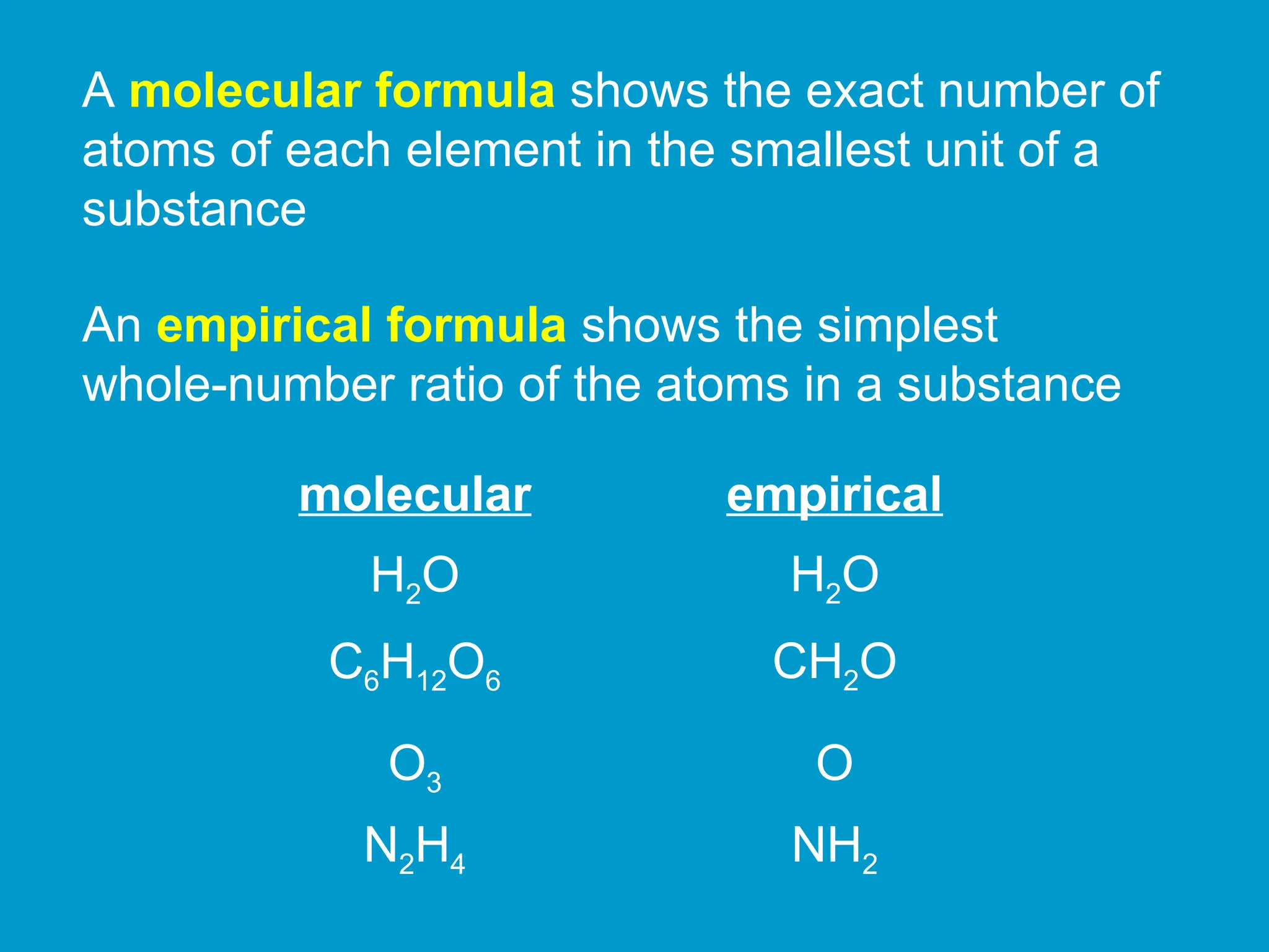 A molecular formula shows the exact number of
atoms of each element in the smallest unit of a
substance
An empirical formula shows the simplest
whole-number ratio of the atoms in a substance
H2O
H2O
molecular empirical
C6H12O6 CH2O
O3 O
N2H4 NH2
