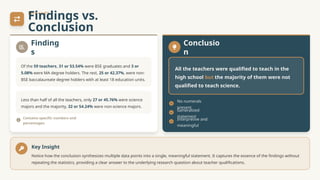 Guidelines for Writing Conclusions in Research | PPTX