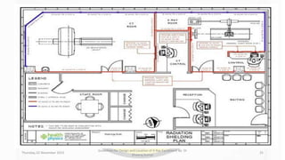 Thursday, 02 November 2023
Guidelines for Design and Location of X-Ray Equipment By- Dr
Dheeraj Kumar
25
 