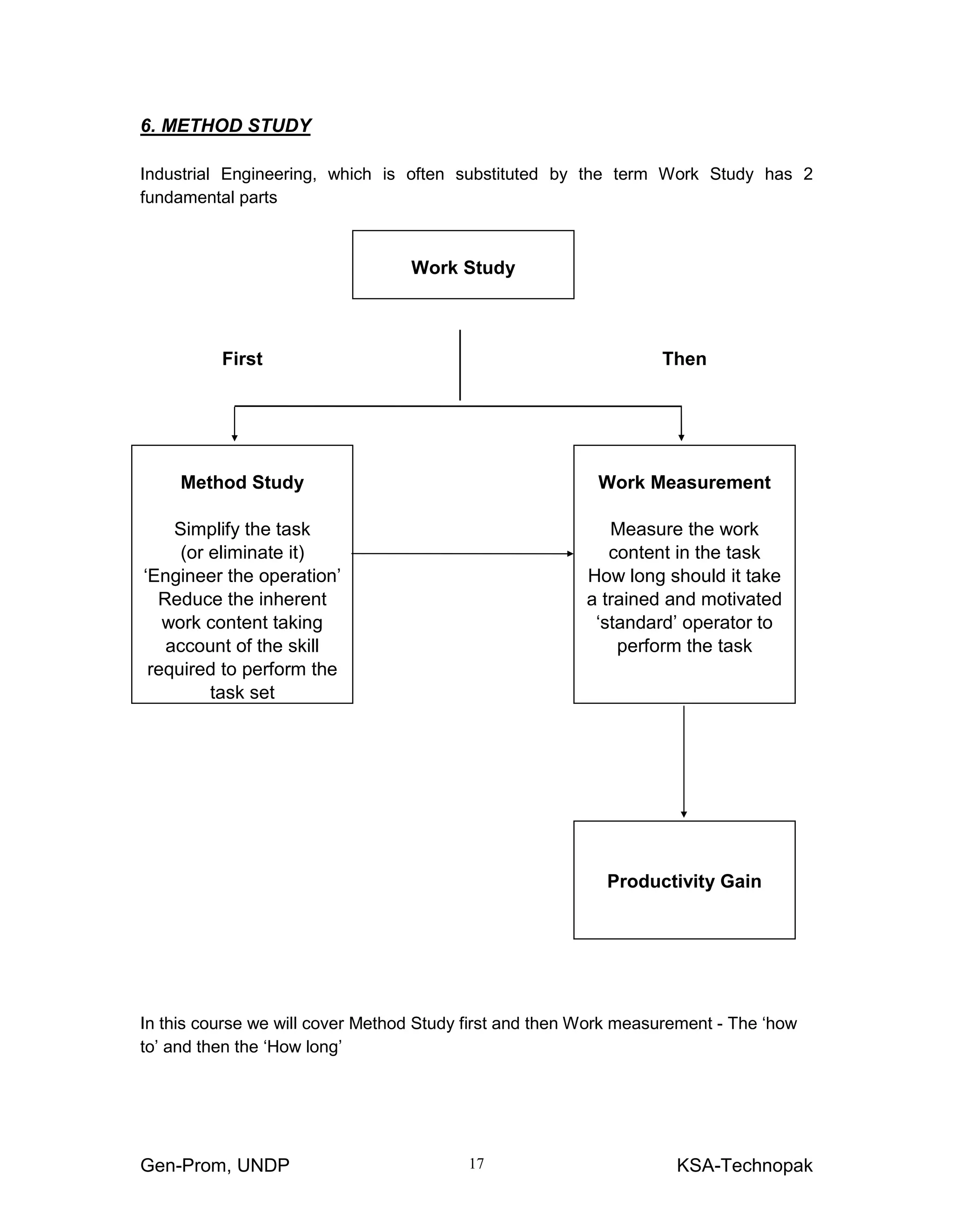 Gen-Prom, UNDP KSA-Technopak17
6. METHOD STUDY
Industrial Engineering, which is often substituted by the term Work Study has 2
fundamental parts
Work Study
First Then
Method Study
Simplify the task
(or eliminate it)
‘Engineer the operation’
Reduce the inherent
work content taking
account of the skill
required to perform the
task set
Work Measurement
Measure the work
content in the task
How long should it take
a trained and motivated
‘standard’ operator to
perform the task
Productivity Gain
In this course we will cover Method Study first and then Work measurement - The ‘how
to’ and then the ‘How long’
 