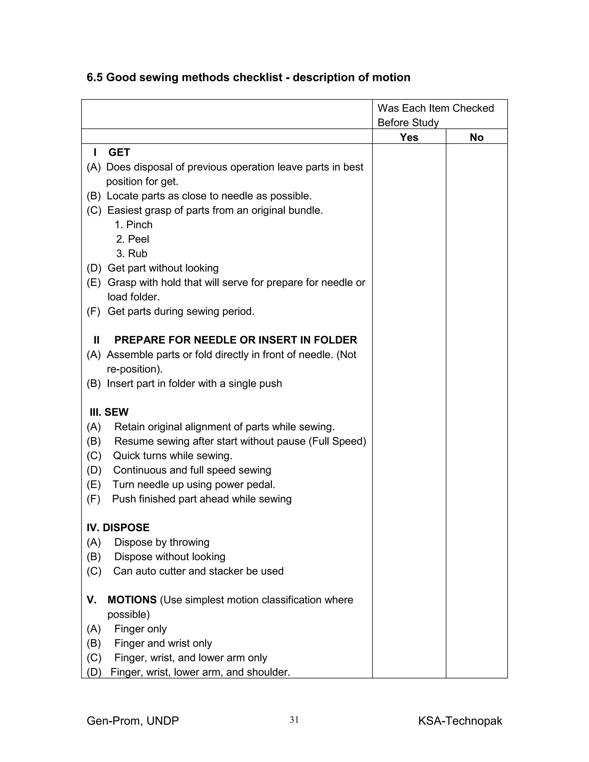 Gen-Prom, UNDP KSA-Technopak31
6.5 Good sewing methods checklist - description of motion
Was Each Item Checked
Before Study
Yes No
I GET
(A) Does disposal of previous operation leave parts in best
position for get.
(B) Locate parts as close to needle as possible.
(C) Easiest grasp of parts from an original bundle.
1. Pinch
2. Peel
3. Rub
(D) Get part without looking
(E) Grasp with hold that will serve for prepare for needle or
load folder.
(F) Get parts during sewing period.
II PREPARE FOR NEEDLE OR INSERT IN FOLDER
(A) Assemble parts or fold directly in front of needle. (Not
re-position).
(B) Insert part in folder with a single push
III. SEW
(A) Retain original alignment of parts while sewing.
(B) Resume sewing after start without pause (Full Speed)
(C) Quick turns while sewing.
(D) Continuous and full speed sewing
(E) Turn needle up using power pedal.
(F) Push finished part ahead while sewing
IV. DISPOSE
(A) Dispose by throwing
(B) Dispose without looking
(C) Can auto cutter and stacker be used
V. MOTIONS (Use simplest motion classification where
possible)
(A) Finger only
(B) Finger and wrist only
(C) Finger, wrist, and lower arm only
(D) Finger, wrist, lower arm, and shoulder.
 
