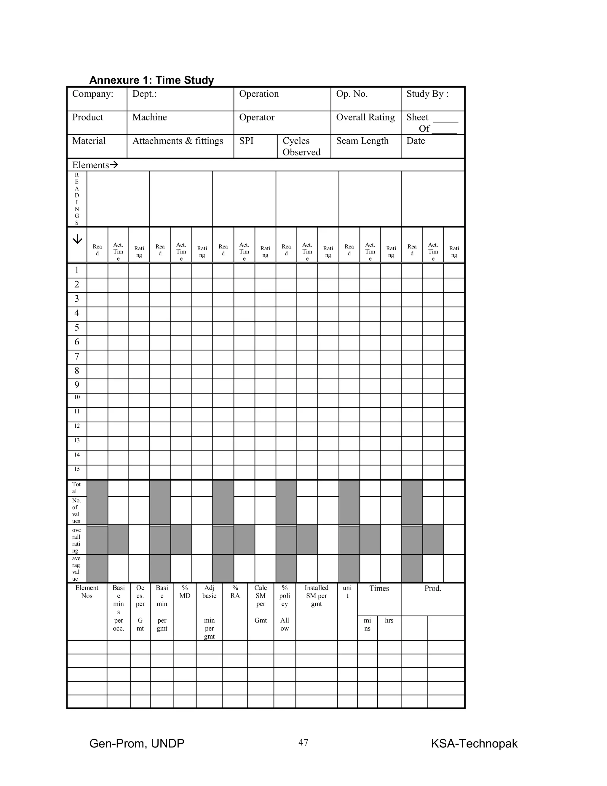 Gen-Prom, UNDP KSA-Technopak47
Annexure 1: Time Study
Company: Dept.: Operation Op. No. Study By :
Product Machine Operator Overall Rating Sheet _____
Of _____
Material Attachments & fittings SPI Cycles
Observed
Seam Length Date
Elements
R
E
A
D
I
N
G
S
Rea
d
Act.
Tim
e
Rati
ng
Rea
d
Act.
Tim
e
Rati
ng
Rea
d
Act.
Tim
e
Rati
ng
Rea
d
Act.
Tim
e
Rati
ng
Rea
d
Act.
Tim
e
Rati
ng
Rea
d
Act.
Tim
e
Rati
ng
1
2
3
4
5
6
7
8
9
10
11
12
13
14
15
Tot
al
No.
of
val
ues
ove
rall
rati
ng
ave
rag
val
ue
Element
Nos
Basi
c
min
s
Oc
cs.
per
Basi
c
min
%
MD
Adj
basic
%
RA
Calc
SM
per
%
poli
cy
Installed
SM per
gmt
uni
t
Times Prod.
per
occ.
G
mt
per
gmt
min
per
gmt
Gmt All
ow
mi
ns
hrs
 