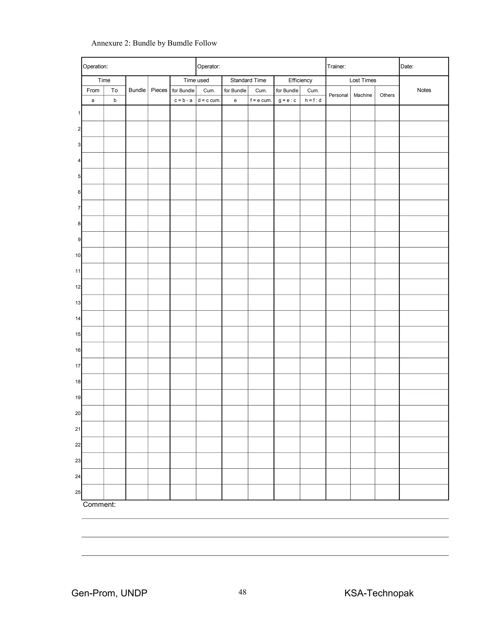 Gen-Prom, UNDP KSA-Technopak48
Operation: Operator: Trainer: Date:
From To for Bundle Cum. for Bundle Cum. for Bundle Cum.
a b c = b - a d = c cum. e f = e cum. g = e : c h = f : d
1
2
3
4
5
6
7
8
9
10
11
12
13
14
15
16
17
18
19
20
21
22
23
24
25
Comment:
Notes
Lost Times
Personal Machine Others
Time Time used Standard Time Efficiency
Bundle Pieces
Annexure 2: Bundle by Bumdle Follow
 