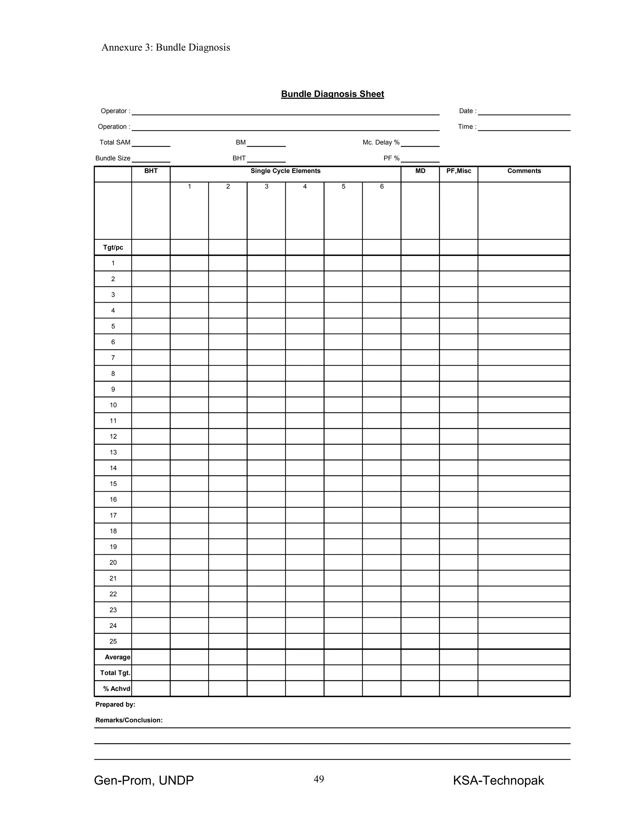 Gen-Prom, UNDP KSA-Technopak49
Bundle Diagnosis Sheet
Operator : Date :
Operation : Time :
Total SAM BM Mc. Delay %
Bundle Size BHT PF %
BHT Single Cycle Elements MD PF,Misc Comments
1 2 3 4 5 6
Tgt/pc
1
2
3
4
5
6
7
8
9
10
11
12
13
14
15
16
17
18
19
20
21
22
23
24
25
Average
Total Tgt.
% Achvd
Prepared by:
Remarks/Conclusion:
Annexure 3: Bundle Diagnosis
 