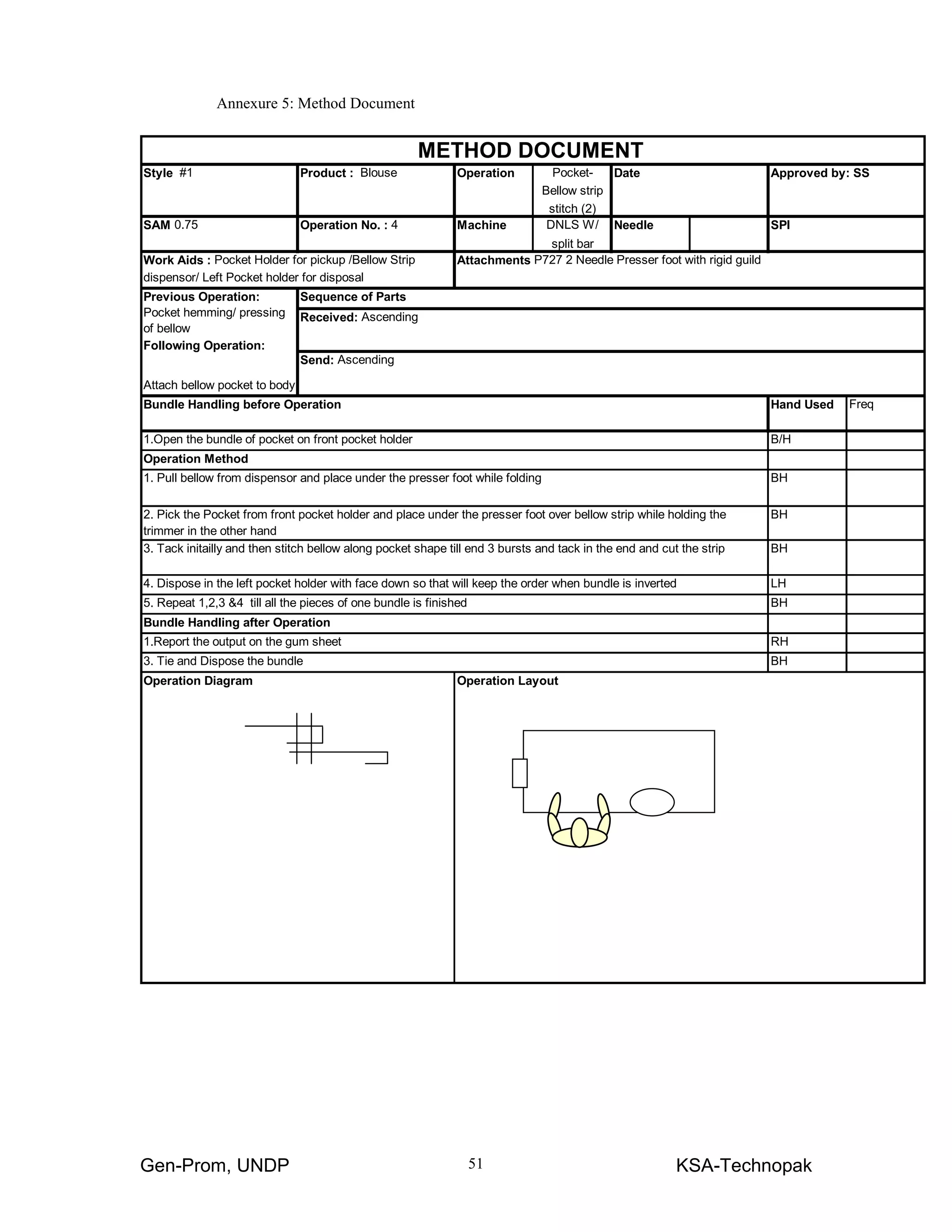 Gen-Prom, UNDP KSA-Technopak51
Operation Pocket-
Bellow strip
stitch (2)
Machine DNLS W/
split bar
Needle
Hand Used Freq
B/H
BH
BH
BH
LH
BH
RH
BH
Operation Diagram Operation Layout
1. Pull bellow from dispensor and place under the presser foot while folding
2. Pick the Pocket from front pocket holder and place under the presser foot over bellow strip while holding the
trimmer in the other hand
Bundle Handling after Operation
1.Report the output on the gum sheet
3. Tie and Dispose the bundle
4. Dispose in the left pocket holder with face down so that will keep the order when bundle is inverted
5. Repeat 1,2,3 &4 till all the pieces of one bundle is finished
Bundle Handling before Operation
1.Open the bundle of pocket on front pocket holder
Operation Method
3. Tack initailly and then stitch bellow along pocket shape till end 3 bursts and tack in the end and cut the strip
Previous Operation:
Pocket hemming/ pressing
of bellow
Sequence of Parts
Received: Ascending
Following Operation:
Attach bellow pocket to body
Send: Ascending
SAM 0.75 Operation No. : 4 SPI
Work Aids : Pocket Holder for pickup /Bellow Strip
dispensor/ Left Pocket holder for disposal
Attachments P727 2 Needle Presser foot with rigid guild
METHOD DOCUMENT
Style #1 Product : Blouse Date Approved by: SS
Annexure 5: Method Document
 