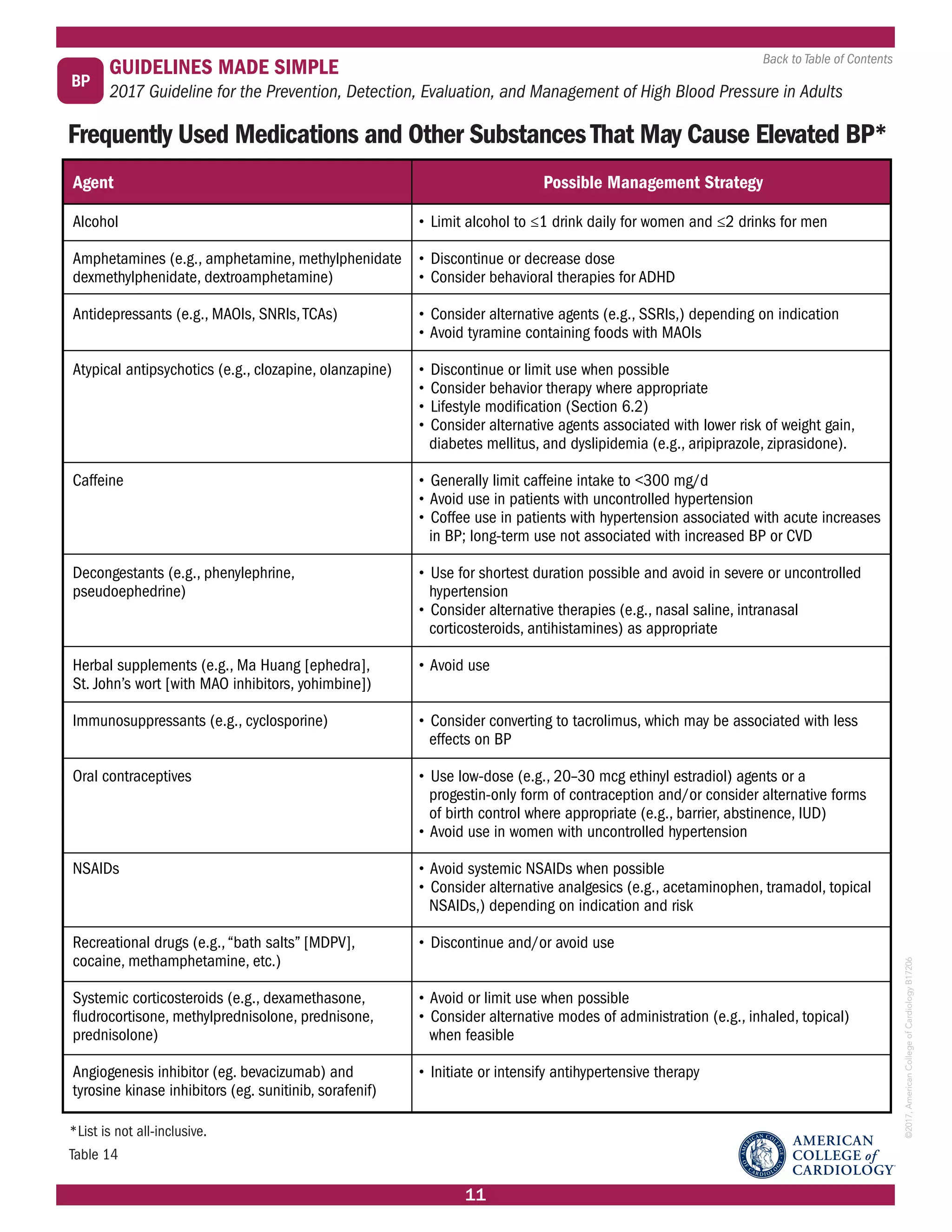 2017 AHA ACC Hypertension Guidelines made simple | PDF