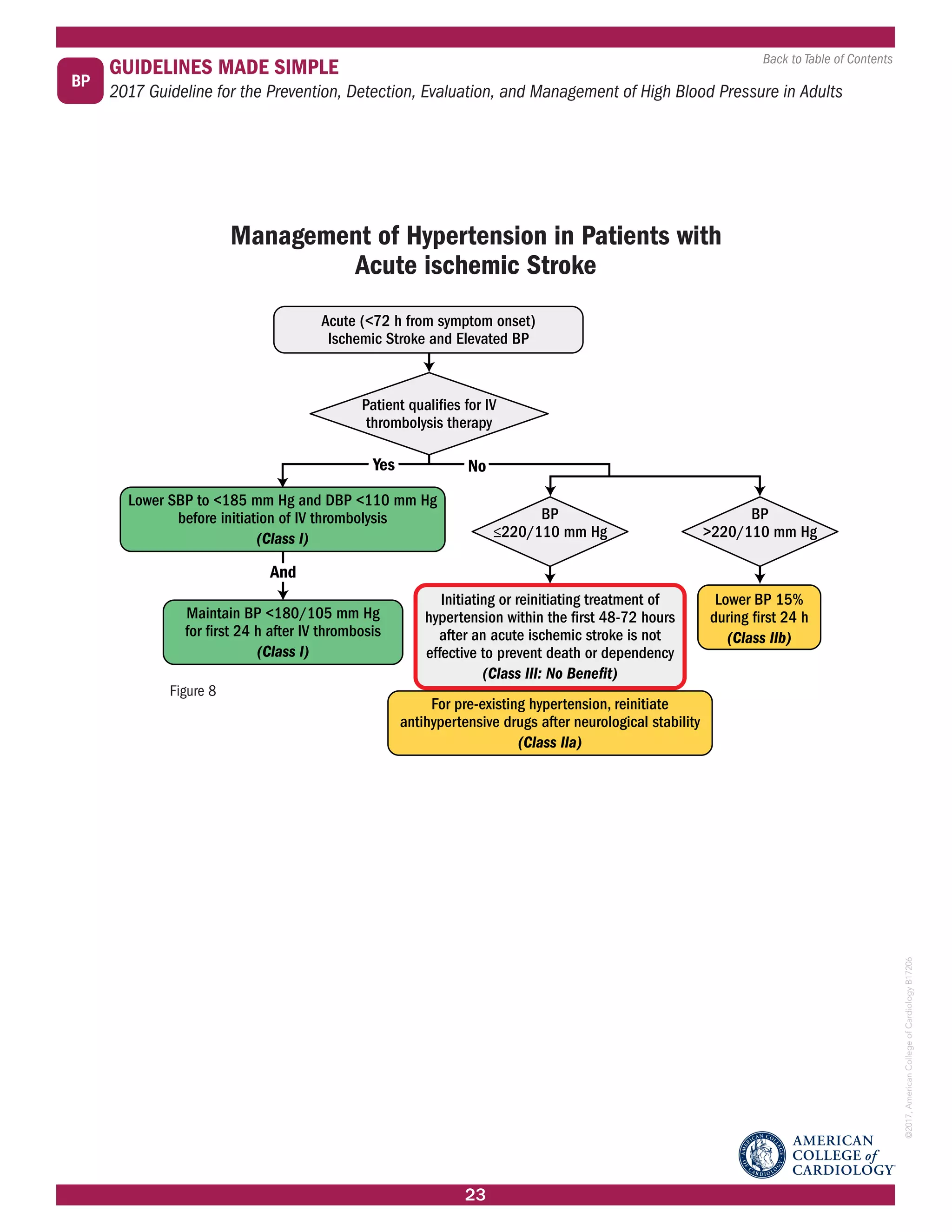 2017 AHA ACC Hypertension Guidelines made simple | PDF