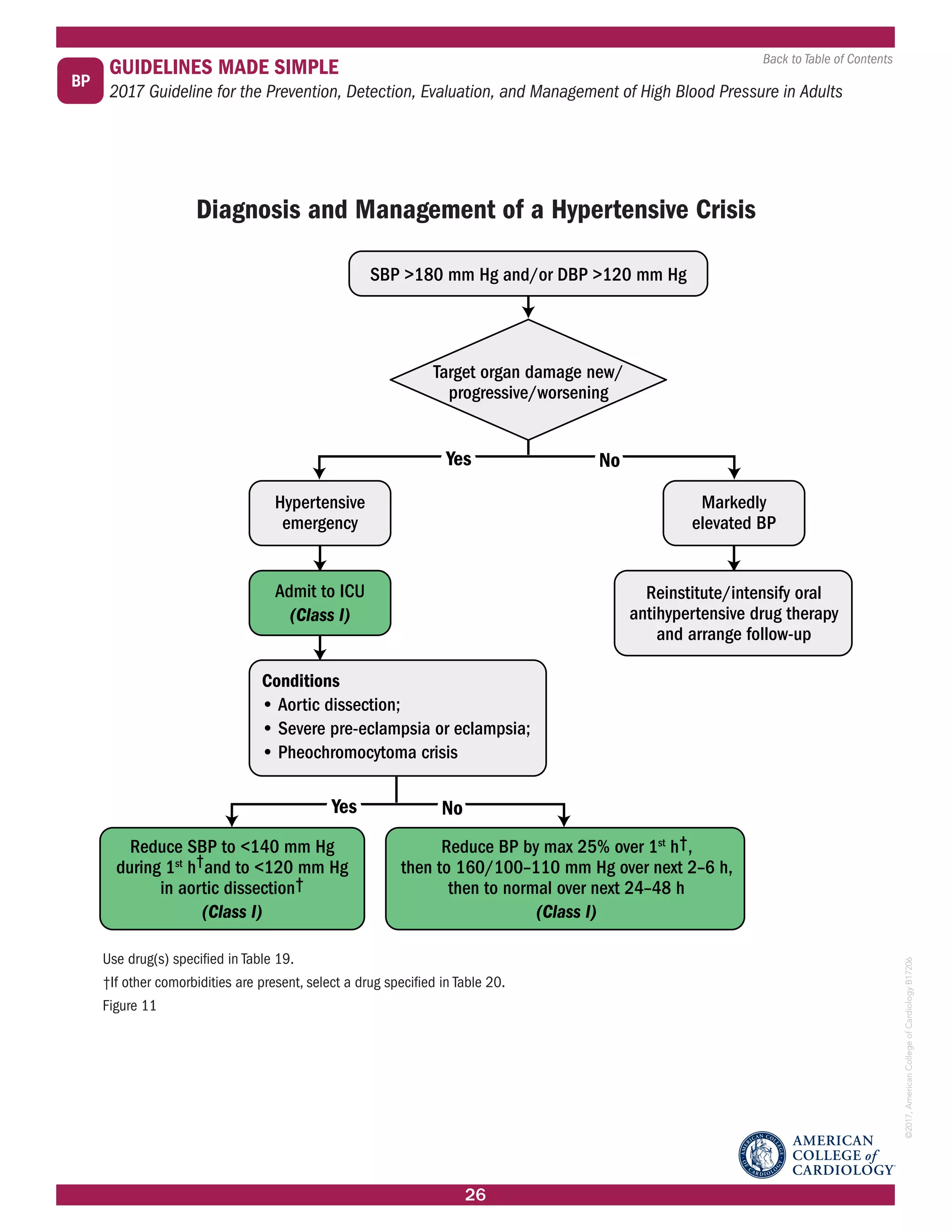 2017 AHA ACC Hypertension Guidelines made simple | PDF