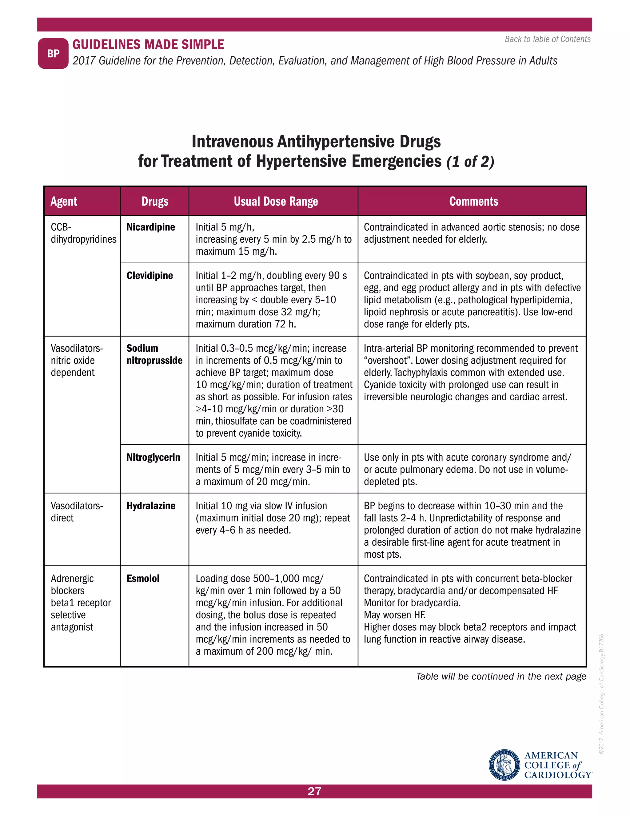 2017 AHA ACC Hypertension Guidelines made simple | PDF