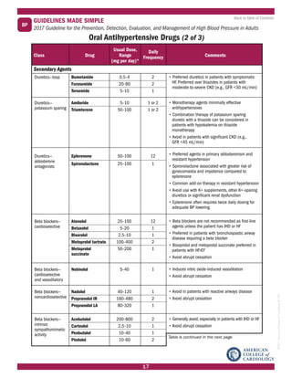 2017 AHA ACC Hypertension Guidelines made simple | PDF