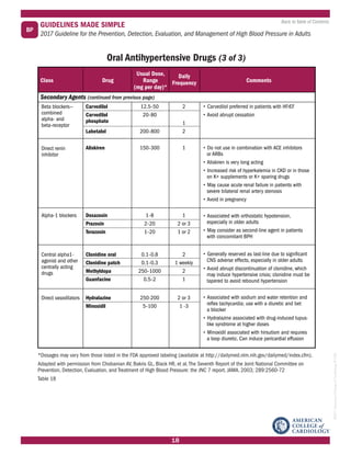 2017 AHA ACC Hypertension Guidelines made simple | PDF