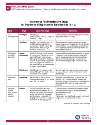 2017 AHA ACC Hypertension Guidelines made simple | PDF