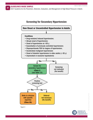 2017 AHA ACC Hypertension Guidelines made simple | PDF