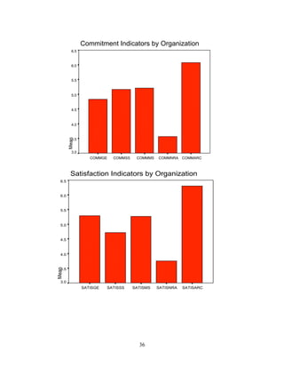 Guidelines measuring relationships[1] | PDF