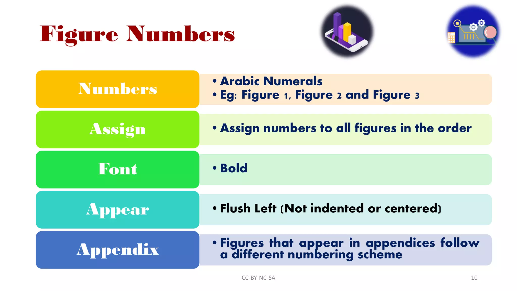 Figure Numbers
•Arabic Numerals
•Eg: Figure 1, Figure 2 and Figure 3Numbers
•Assign numbers to all figures in the orderAssign
•BoldFont
•Flush Left (Not indented or centered)Appear
•Figures that appear in appendices follow
a different numbering schemeAppendix
CC-BY-NC-SA 10
 